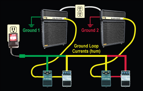 PedalSnake: Isolation and Grounding standard car stereo wire diagram 